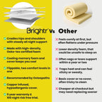 Brightr® Aurora Deluxe 2 in 1 Best Memory Foam mattress topper - Medium Firm - Joe’s Haven