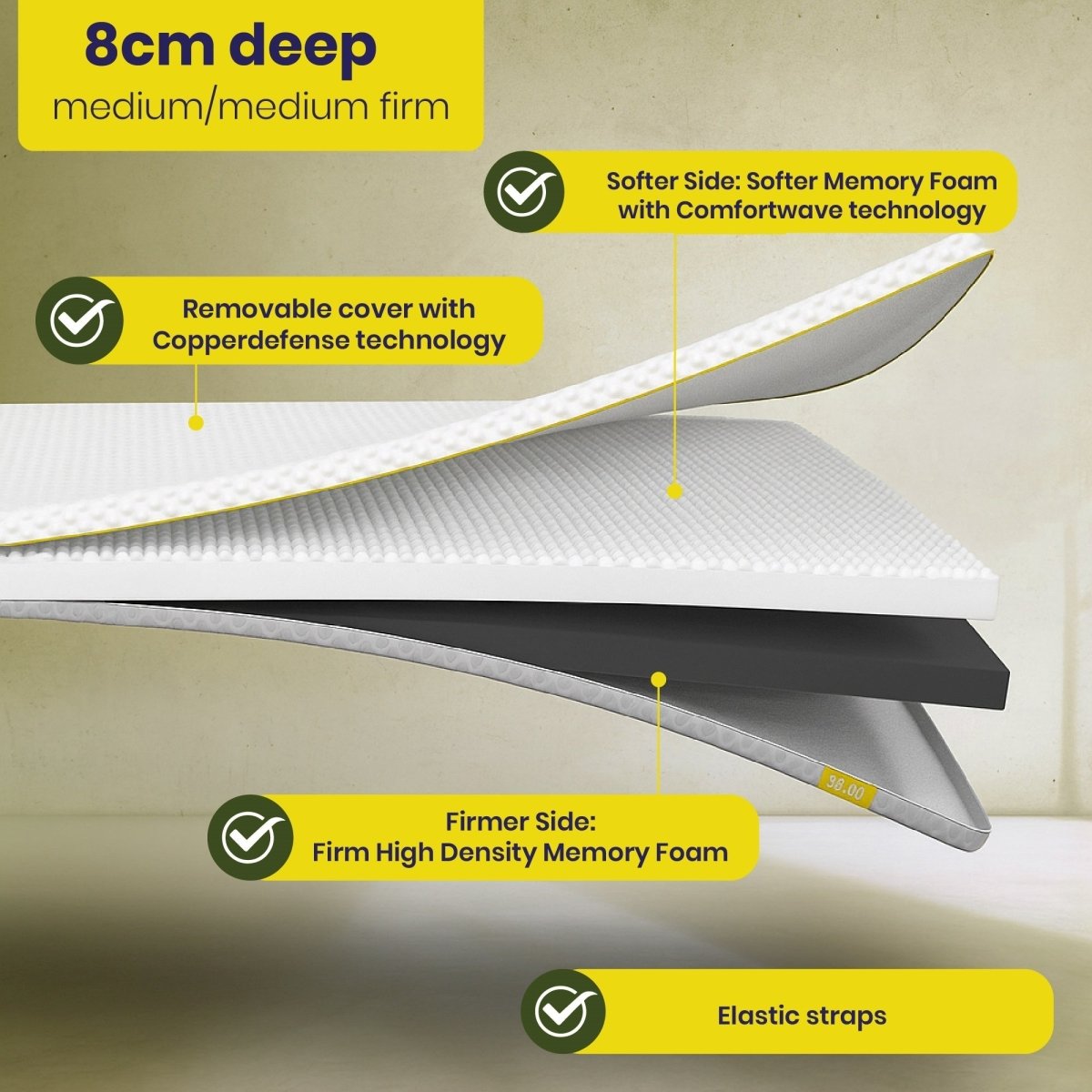Brightr® Aurora Deluxe 2 in 1 Best Memory Foam mattress topper - Medium Firm - Joe’s Haven