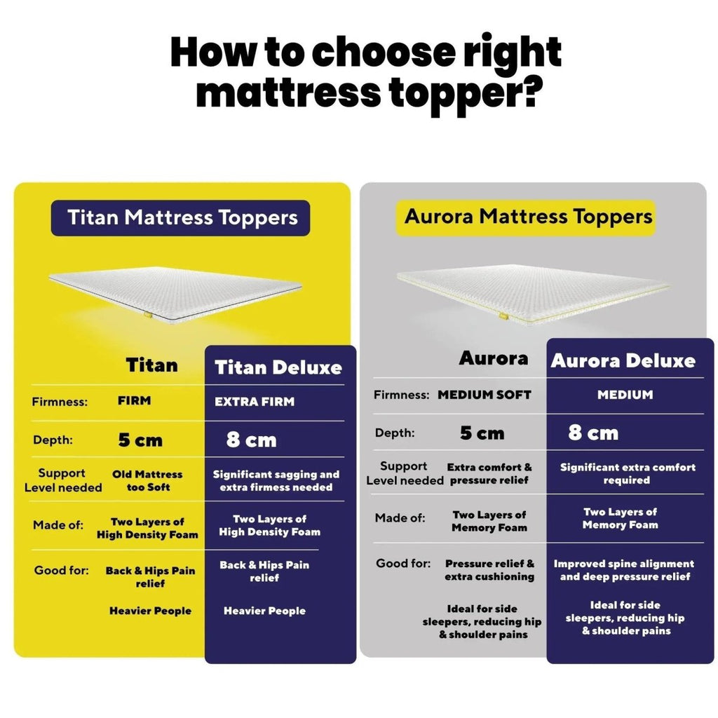 Brightr® Aurora 2 in 1 Memory Foam mattress topper - Joe’s Haven