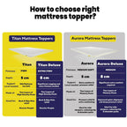 Brightr® Aurora 2 in 1 Memory Foam mattress topper - Joe’s Haven