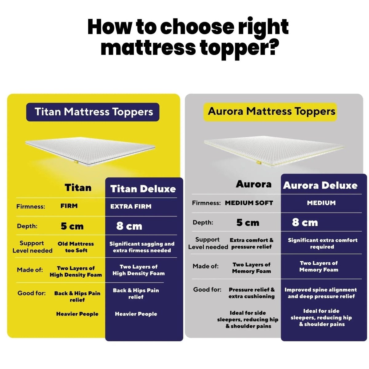 Brightr® Aurora 2 in 1 Memory Foam mattress topper - Joe’s Haven