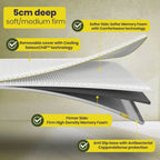 Brightr® Aurora 2 in 1 Best Memory Foam Mattress Topper Soft/Medium Firm - Joe’s Haven