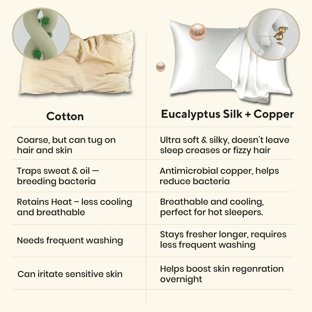 Brightr® Anti - Ageing Copper - Infused Eucalyptus Silk Pillowcase - Joe’s Haven