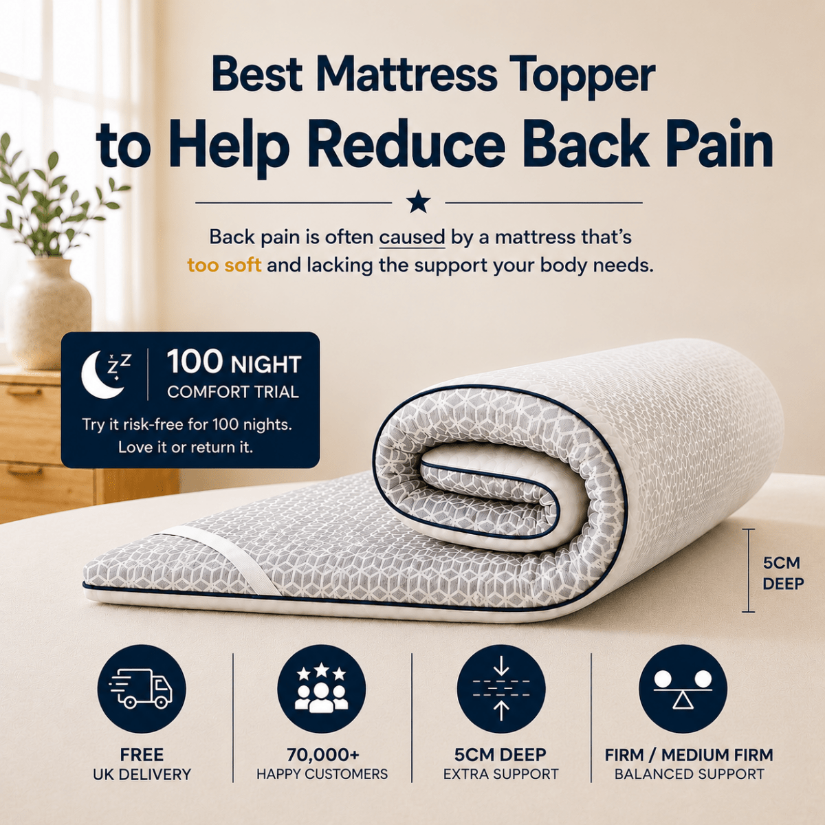 Brightr® Titan 2 in 1 Mattress Firm Mattress Topper - Medium/Firm - Joe’s Haven