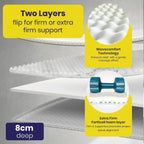 Brightr® Orthopedic Hard Mattress Topper for Back Pains - Joe’s Haven
