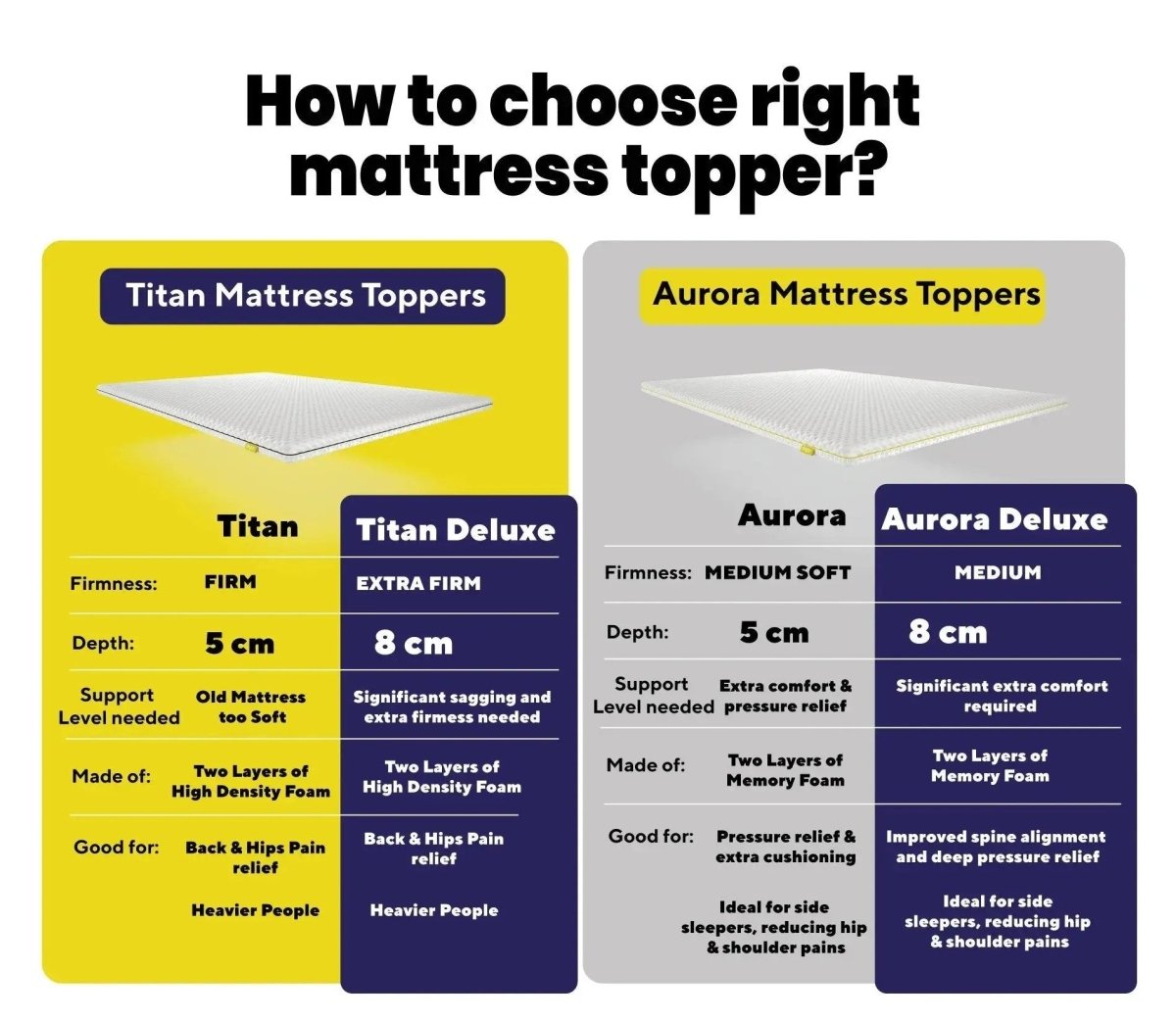 Brightr® Orthopedic Hard Mattress Topper for Back Pains - Joe’s Haven
