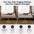Brightr®  Titan 2 in 1 Mattress Firm Mattress Topper  - Medium/Firm