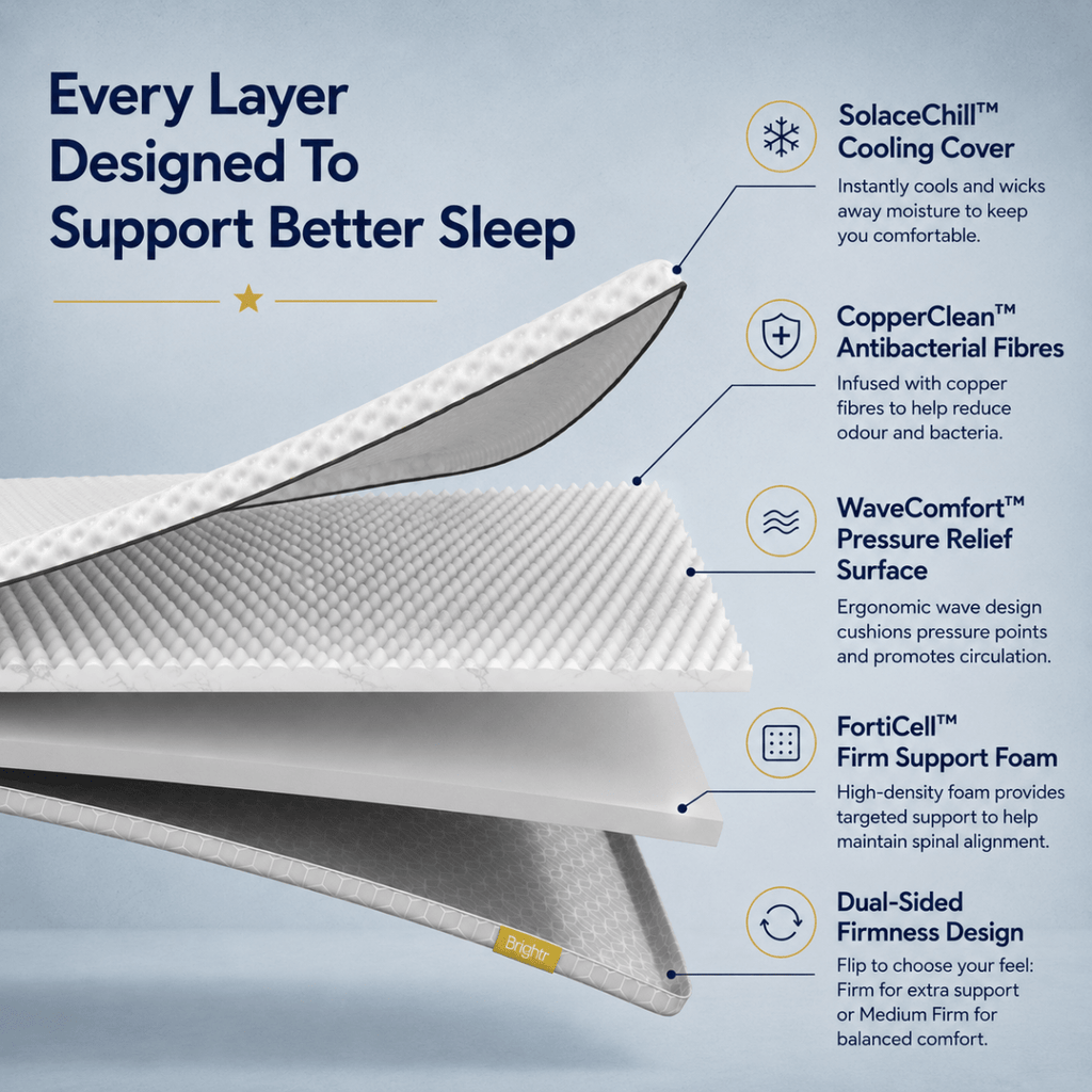 Brightr® Titan 2 in 1 Mattress Topper - Joe’s Haven