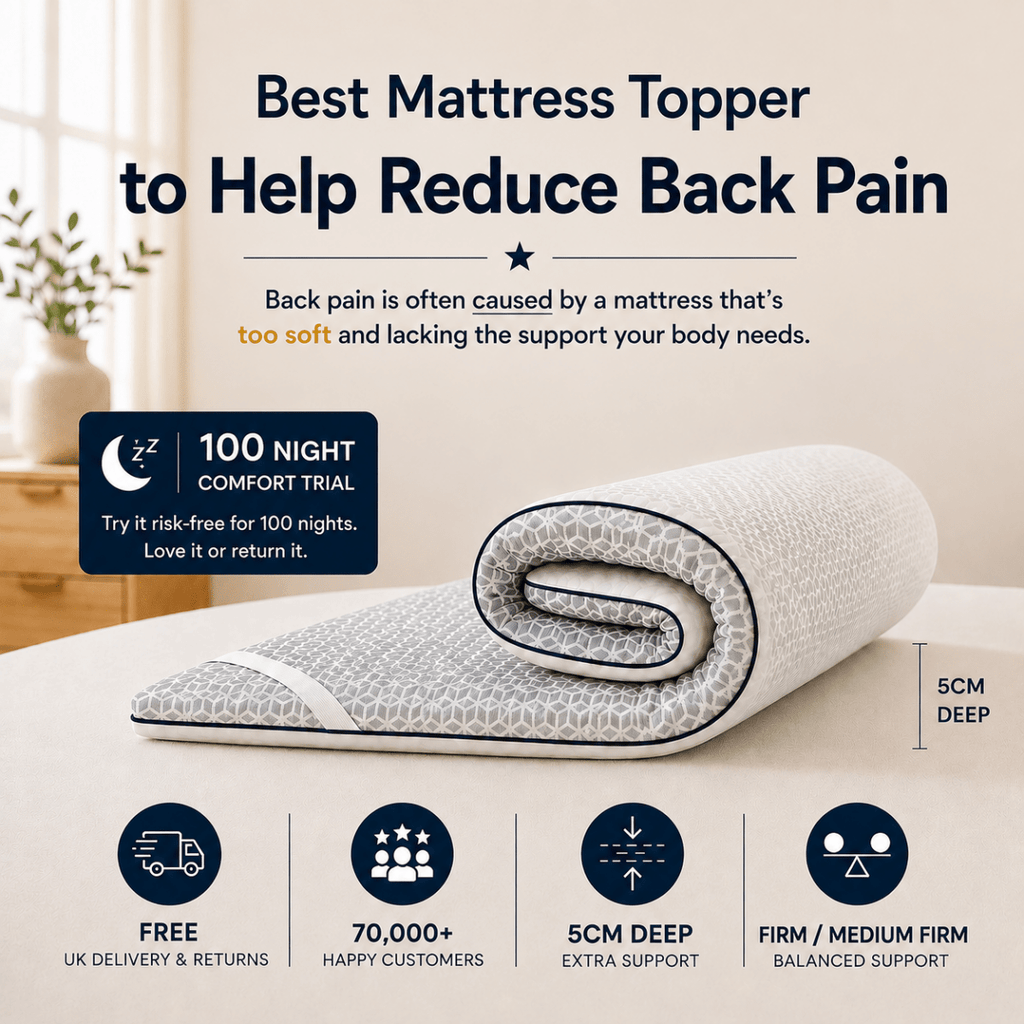 Brightr® Titan 2 in 1 Mattress Topper - Joe’s Haven