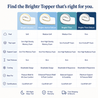 Brightr®  Titan 2 in 1 Mattress Firm Mattress Topper  - Medium/Firm