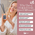 Eco Bath London Cotton Fresh Reed Diffuser 100ml (3.38 Fl.Oz) - Luxurious Calming Reed Diffuser for Home Fragrance - Joe’s Haven