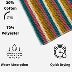 OLIVIA ROCCO Padstow Stripe Bathmat 50 x 80 cm Quick-Drying Anti-Slip Absorbent Durable - Joe’s Haven