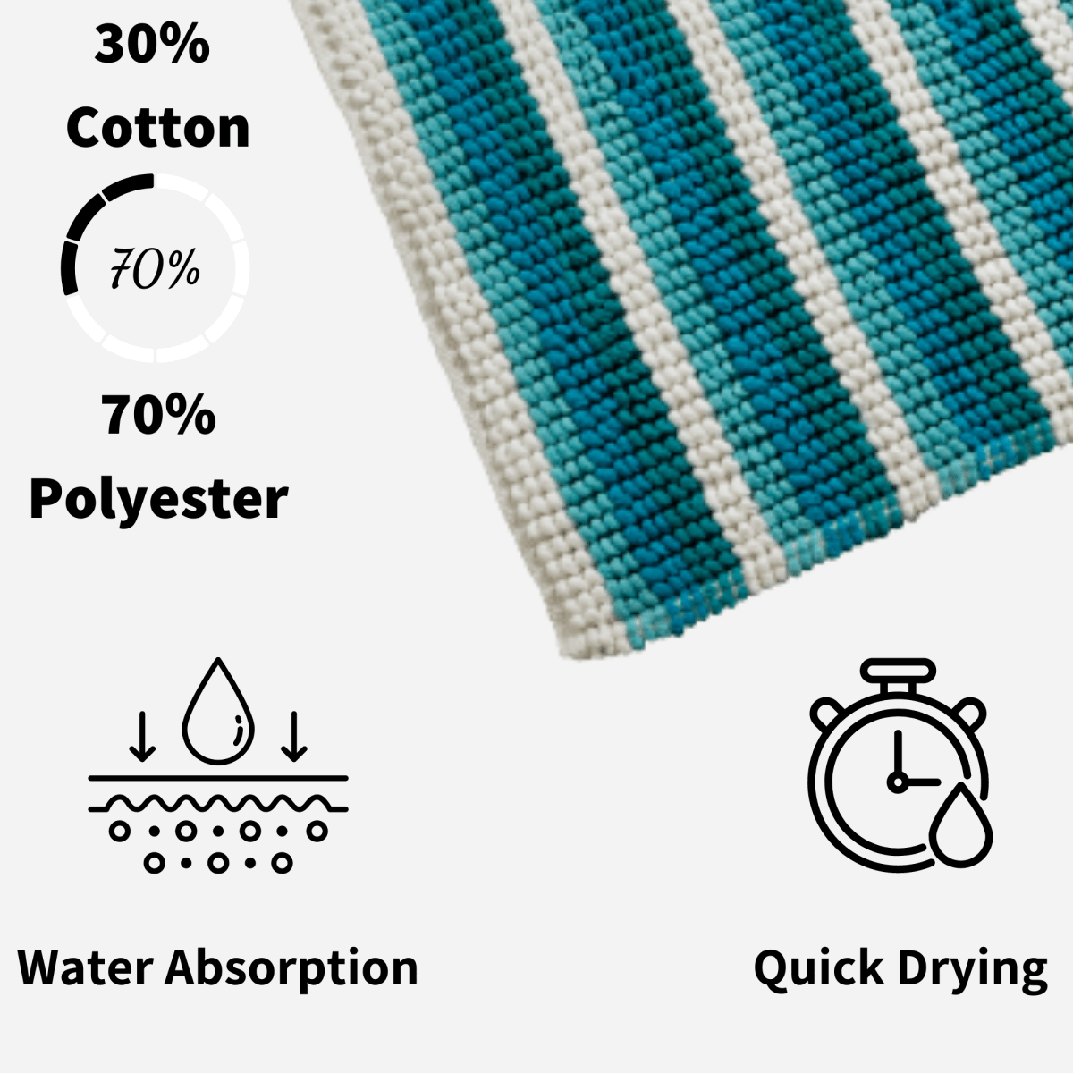 OLIVIA ROCCO Padstow Stripe Bathmat 50 x 80 cm Quick-Drying Anti-Slip Absorbent Durable - Joe’s Haven