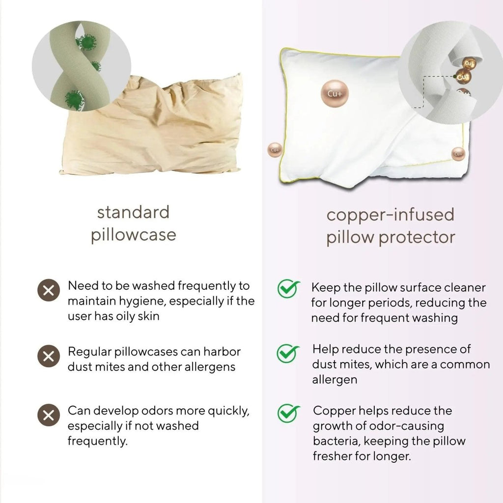 Brightr® Copper Pillow Protector - Joe’s Haven