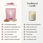 The Classic - Unscented Coloured - Joe’s Haven