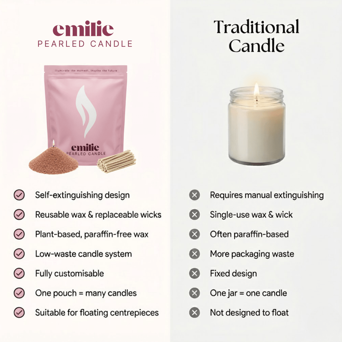 Vanilla Scented Pearled Candle - Joe’s Haven
